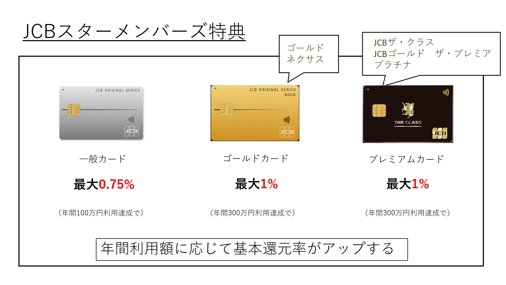 JCBカードS（一般カード）のお得な使い方。ポイント優待店やキャンペーンを活用！ 浪費から節約へ（暮らしのお得）