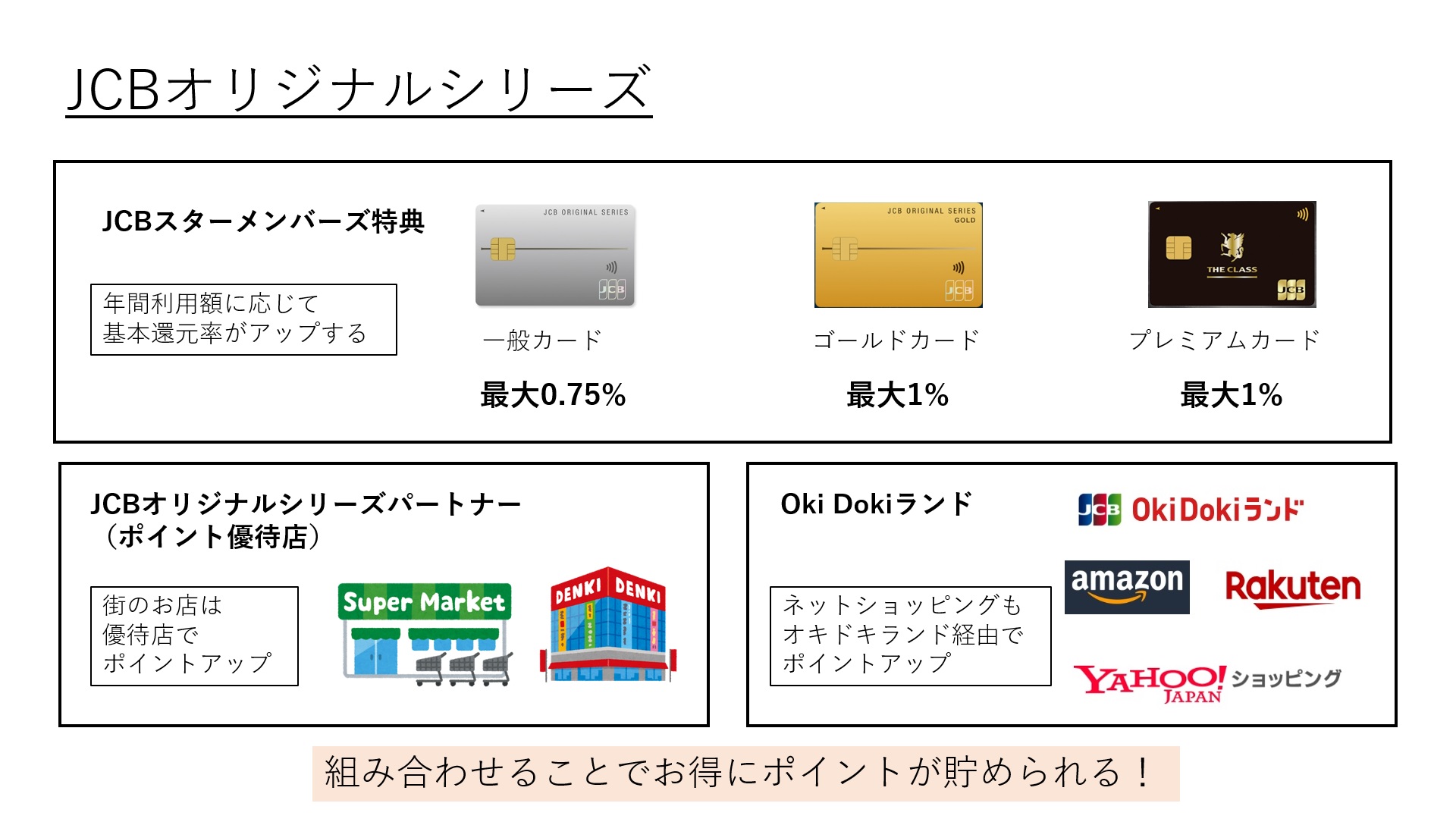JCBカードS（一般カード）のお得な使い方。ポイント優待店やキャンペーンを活用！ 浪費から節約へ（暮らしのお得）